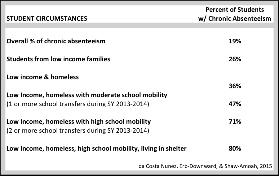 chronic-absenteeism-winginstitute